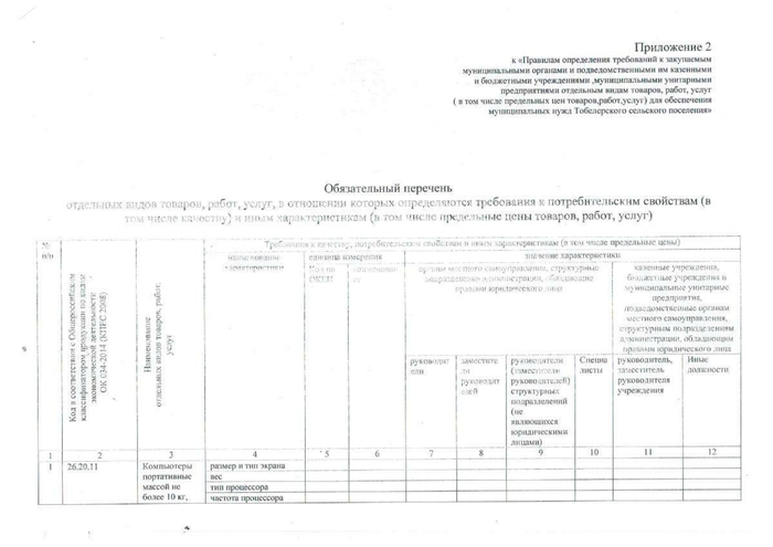 О внесении изменений в постановление главы администрации МО Тобелерское сельское поселение от 24.06.2021 года № 30 «Об утверждении  Правил определения требований к закупаемым муниципальными органами и подведомственными им казенными и бюджетными учреждениями ,муниципальными унитарными предприятиями отдельным видам товаров, работ, услуг( в том числе предельных цен товаров,работ,услуг) для обеспечения муниципальных нужд Тобелерского сельского поселения»