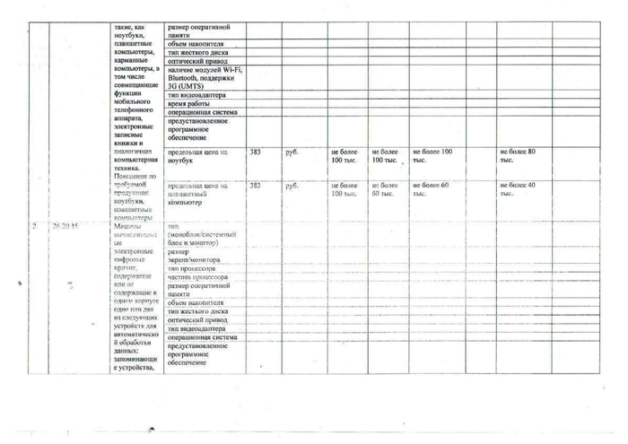 О внесении изменений в постановление главы администрации МО Тобелерское сельское поселение от 24.06.2021 года № 30 «Об утверждении  Правил определения требований к закупаемым муниципальными органами и подведомственными им казенными и бюджетными учреждениями ,муниципальными унитарными предприятиями отдельным видам товаров, работ, услуг( в том числе предельных цен товаров,работ,услуг) для обеспечения муниципальных нужд Тобелерского сельского поселения»