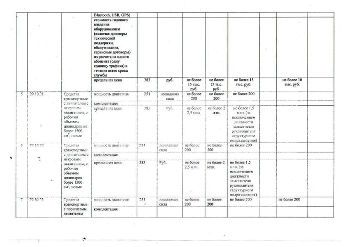 О внесении изменений в постановление главы администрации МО Тобелерское сельское поселение от 24.06.2021 года № 30 «Об утверждении  Правил определения требований к закупаемым муниципальными органами и подведомственными им казенными и бюджетными учреждениями ,муниципальными унитарными предприятиями отдельным видам товаров, работ, услуг( в том числе предельных цен товаров,работ,услуг) для обеспечения муниципальных нужд Тобелерского сельского поселения»