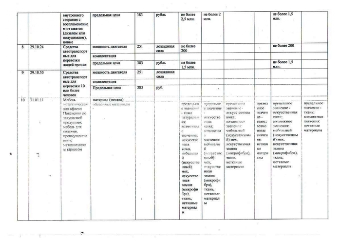 О внесении изменений в постановление главы администрации МО Тобелерское сельское поселение от 24.06.2021 года № 30 «Об утверждении  Правил определения требований к закупаемым муниципальными органами и подведомственными им казенными и бюджетными учреждениями ,муниципальными унитарными предприятиями отдельным видам товаров, работ, услуг( в том числе предельных цен товаров,работ,услуг) для обеспечения муниципальных нужд Тобелерского сельского поселения»