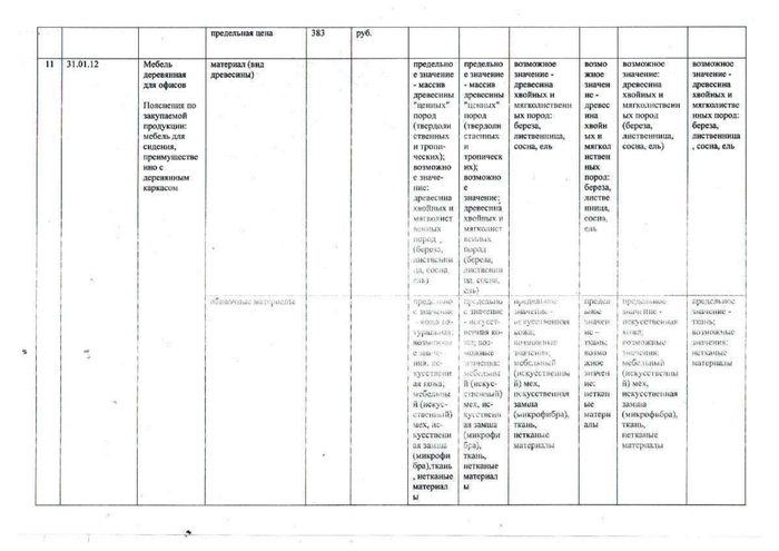 О внесении изменений в постановление главы администрации МО Тобелерское сельское поселение от 24.06.2021 года № 30 «Об утверждении  Правил определения требований к закупаемым муниципальными органами и подведомственными им казенными и бюджетными учреждениями ,муниципальными унитарными предприятиями отдельным видам товаров, работ, услуг( в том числе предельных цен товаров,работ,услуг) для обеспечения муниципальных нужд Тобелерского сельского поселения»