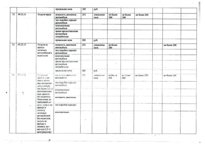 О внесении изменений в постановление главы администрации МО Тобелерское сельское поселение от 24.06.2021 года № 30 «Об утверждении  Правил определения требований к закупаемым муниципальными органами и подведомственными им казенными и бюджетными учреждениями ,муниципальными унитарными предприятиями отдельным видам товаров, работ, услуг( в том числе предельных цен товаров,работ,услуг) для обеспечения муниципальных нужд Тобелерского сельского поселения»